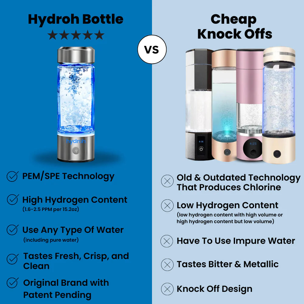 Hydrogen Water Bottle