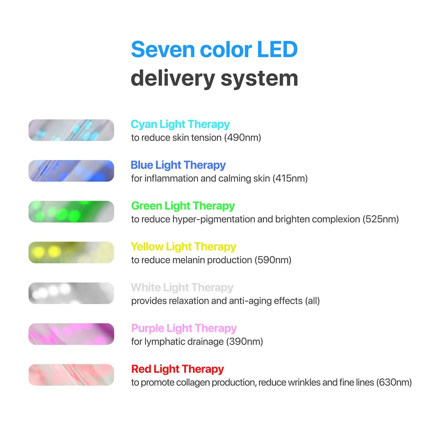 LED Light Therapy Luma Mask, 7 Advanced Lights Therapy, Timer, Remote Control, Anti-Aging, All Skin Types